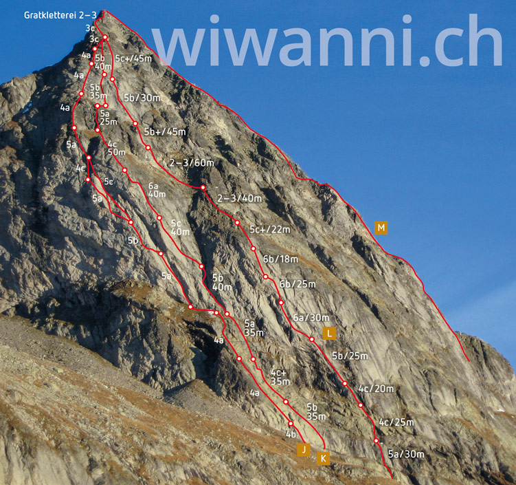 Wiwannihorn